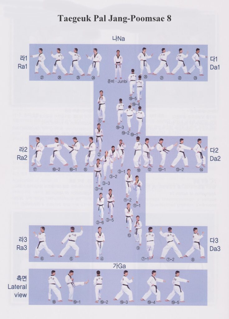 Poomsae 8 - Taeguk Pal Jang