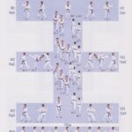 Poomsae 5 – Taeguk Oh Jang